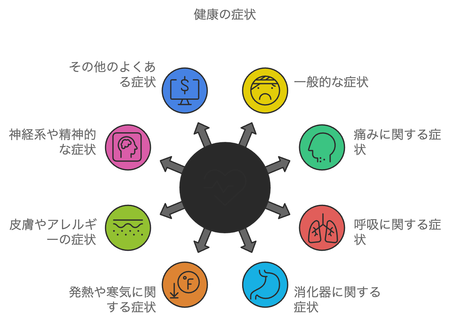 病院での問診で使える症状表現と英語フレーズ（完全版）